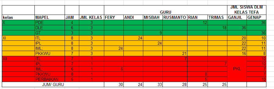 Gambar utama Jadwal  Teaching Factory jurusan TITL