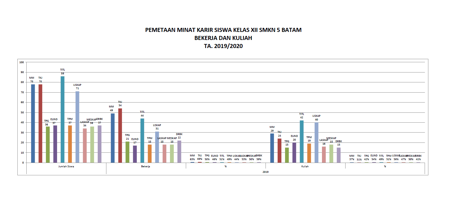Gambar utama Pemetaan Minat Karir Siswa Kelas XII