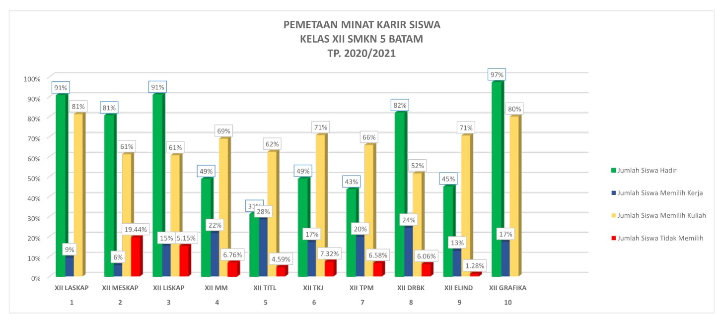 Gambar utama PEMETAAN MINAT KARIR SISWA KELAS XII TP. 2020/2021