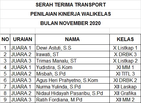 Gambar utama Penyerahan Penghargaan Wali Kelas Berprestasi SMKN 5 Batam periode Oktober-November 2020
