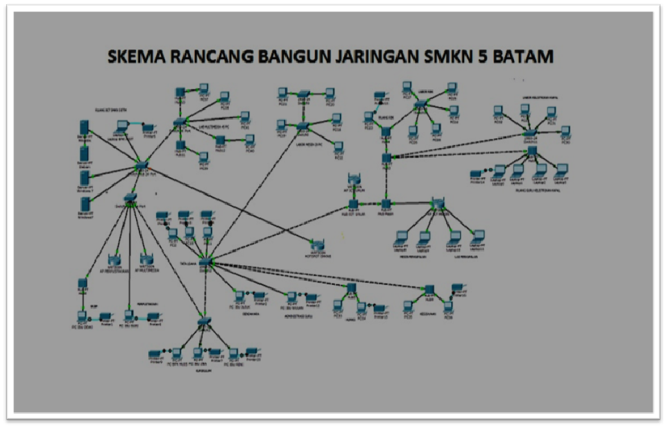 Gambar utama Blue Print Jaringan SMKN 5 Batam