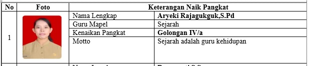 Gambar utama Kenaikan Pangkat PNS